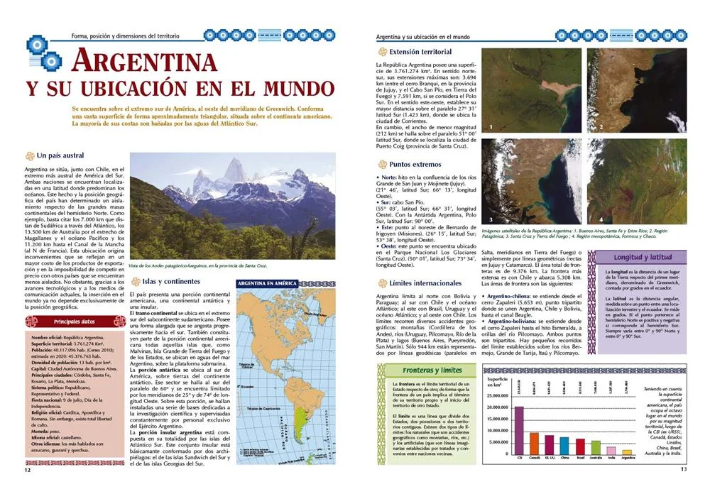 Atlas de Argentina