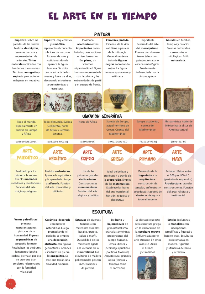 El Arte en tus Manos
