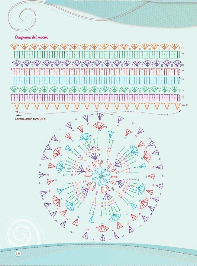 Taller de Crochet